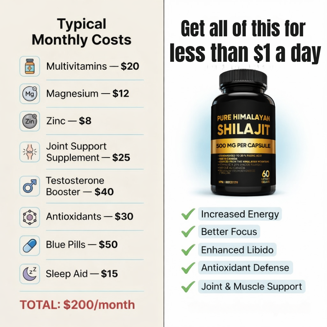 100% Pure Himalayan Shilajit™